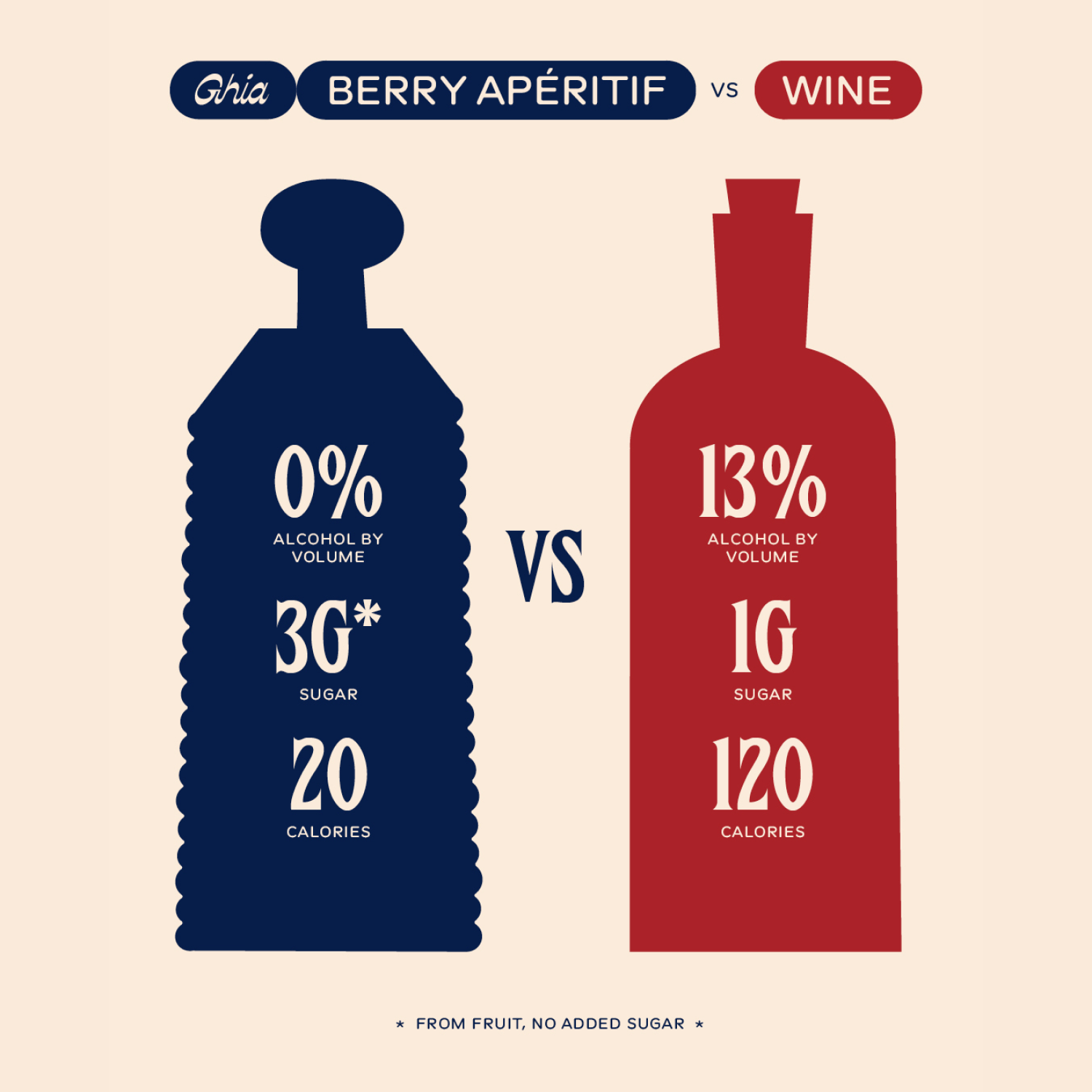 Berry Apéritif