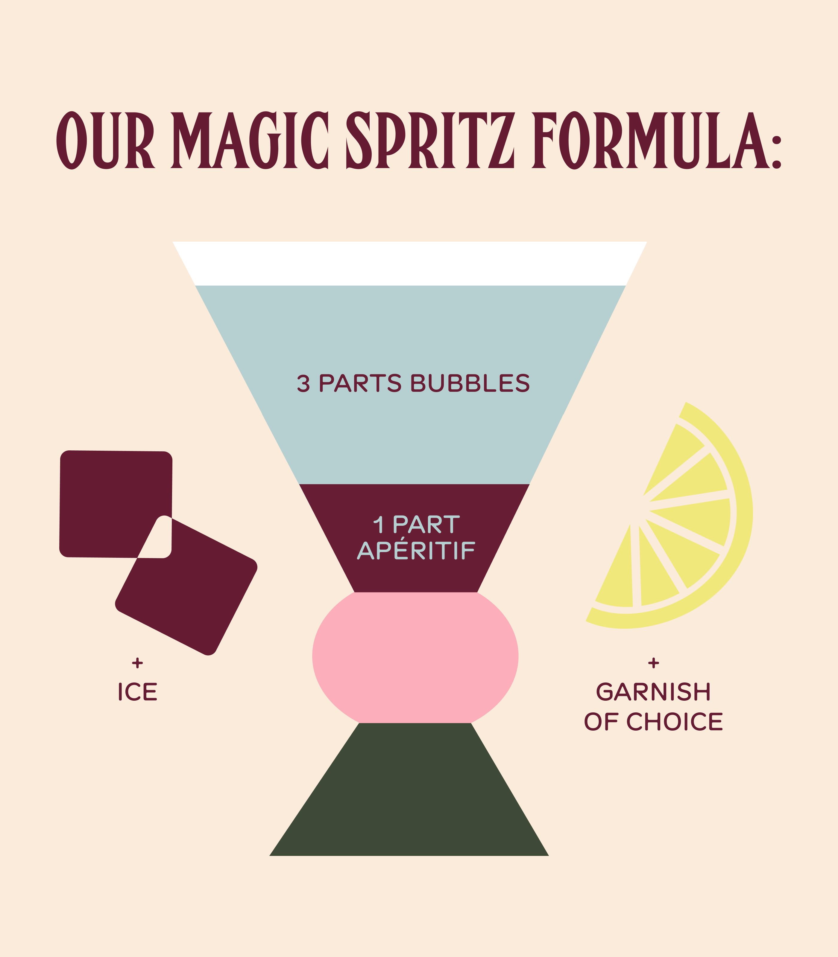 Our magic spritz formula: 3 parts bubbles, 1 part apéritif, plus ice and garnish of choice