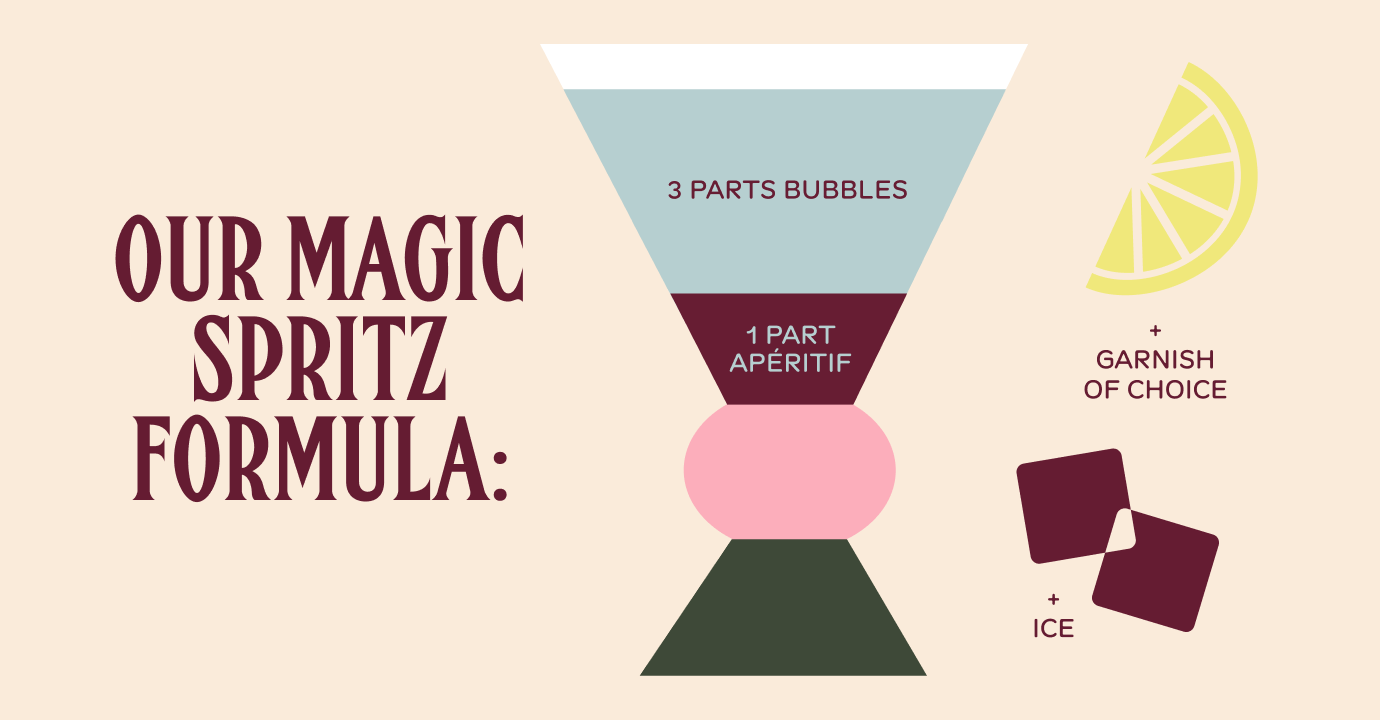 Our magic spritz formula: 3 parts bubbles, 1 part apéritif, plus ice and garnish of choice